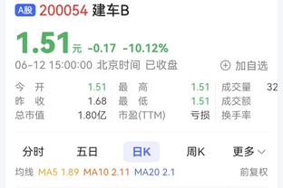 表现出色！申京半场12中7拿下17分7板3助